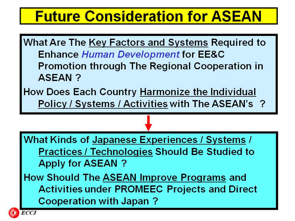 Future Consideration for ASEAN