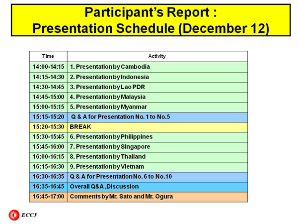 Participant’s Report : Presentation Schedule (December 12)
