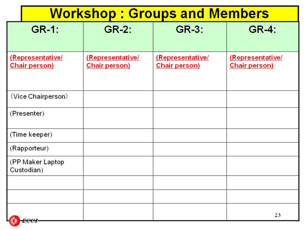Workshop : Groups and Members