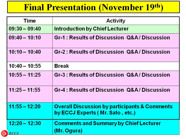Final Presentation (November 19th)
