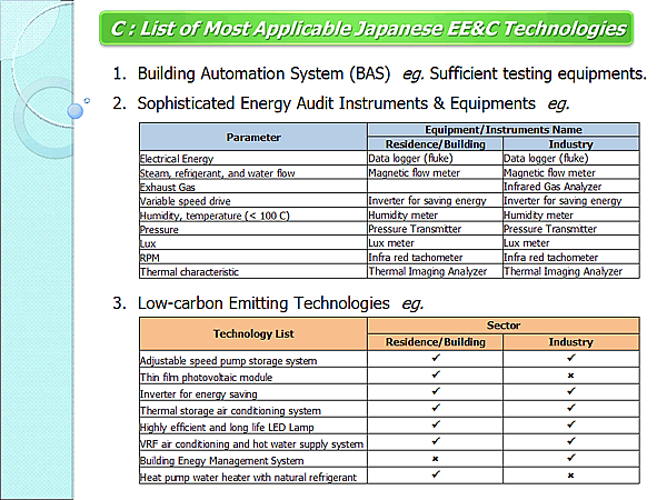 C : List of Most Applicabale Japanese EE&C Technologies