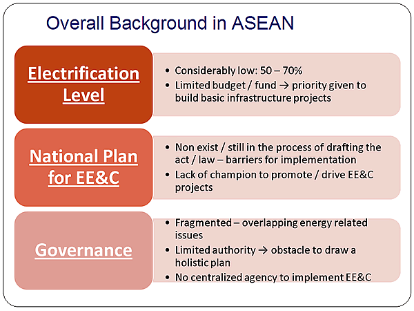 Overall Background in ASEAN