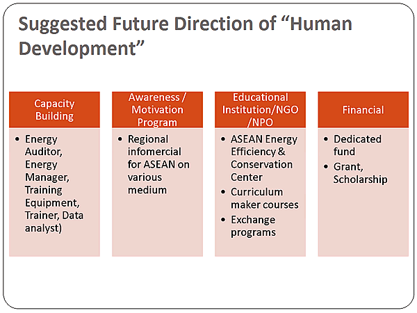 Suggested Future Direction of Human Development
