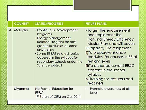 COUNTRY / PRESENT CONDITIONS / FUTURE PLANS / Malaysia / Myanmar