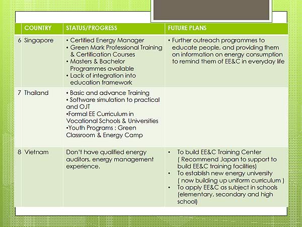 COUNTRY / PRESENT CONDITIONS / FUTURE PLANS / Singapore, Thailand, Vietnam