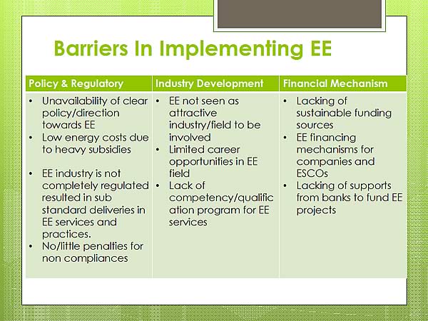 Barriers In Implementing EE