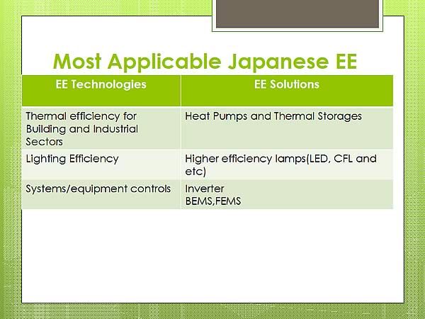 Most Applicable Japanese EE Technologies