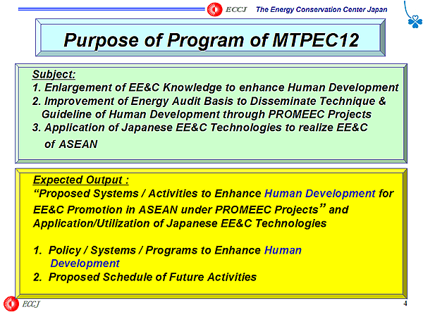 Purpose of Program of MTPEC12 