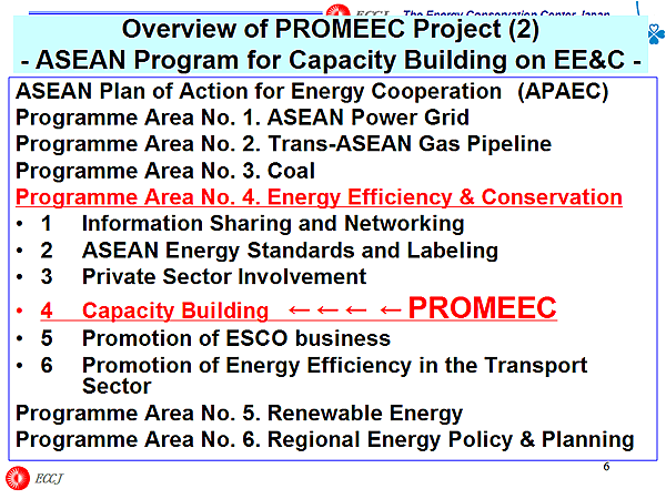 Overview of PROMEEC Project (2) - ASEAN Program for Capacity Building on EE&C -