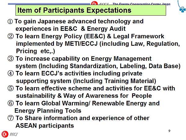 Item of Participants Expectations 
