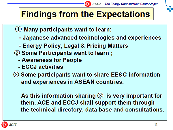 Findings from the Expectations