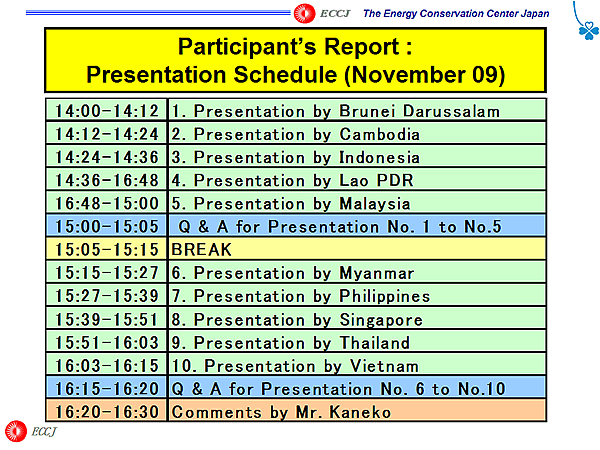 Participants Report : Presentation Schedule (November 09)