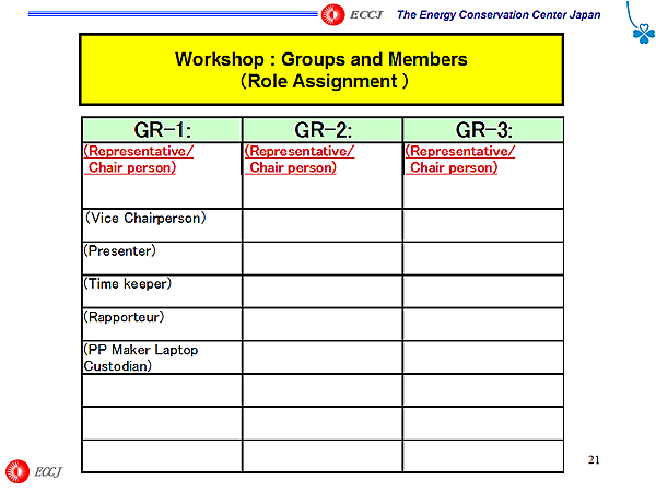 Workshop : Groups and Members (Role Assignment )