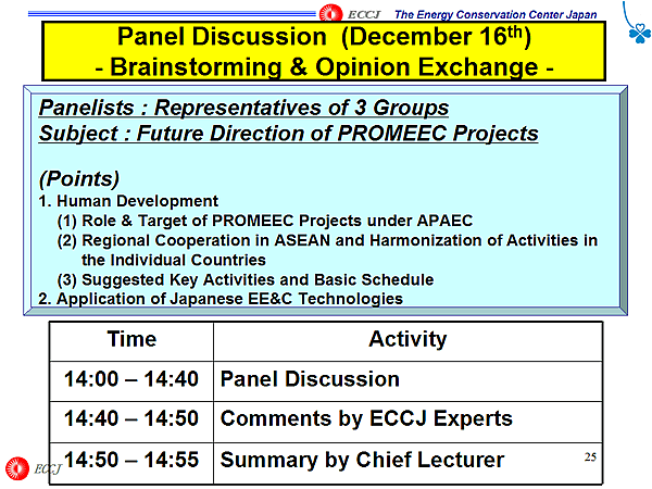 Panel Discussion (December 16th) - Brainstorming & Opinion Exchange -