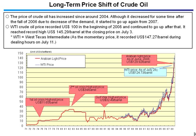 Long-Term Price Shift of Crude Oil