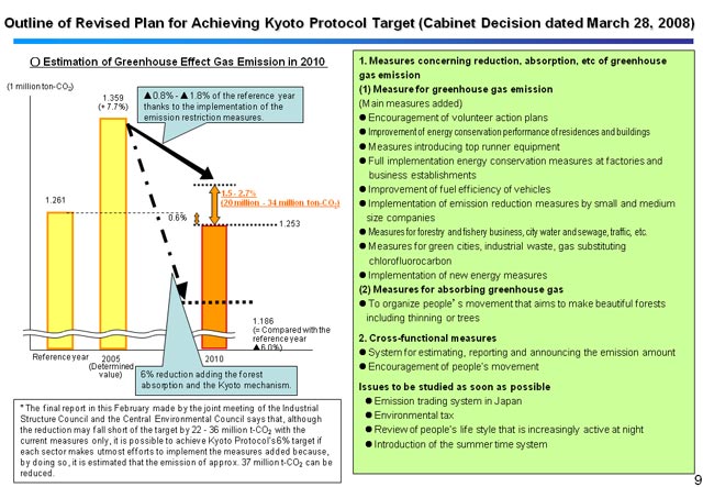 Outline of Revised Plan for Achieving Kyoto Protocol Target (Cabinet Decision dated March 28, 2008)