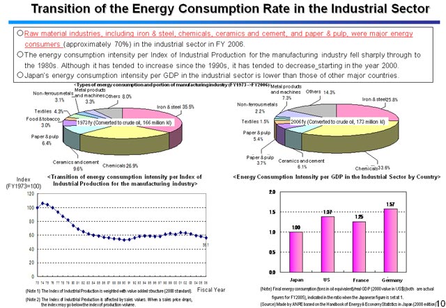 Transition of the Energy Consumption Rate in the Industrial Sector
