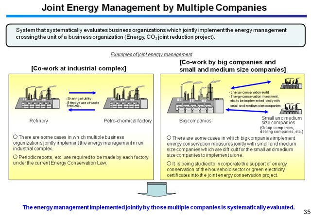 Joint Energy Management by Multiple Companies