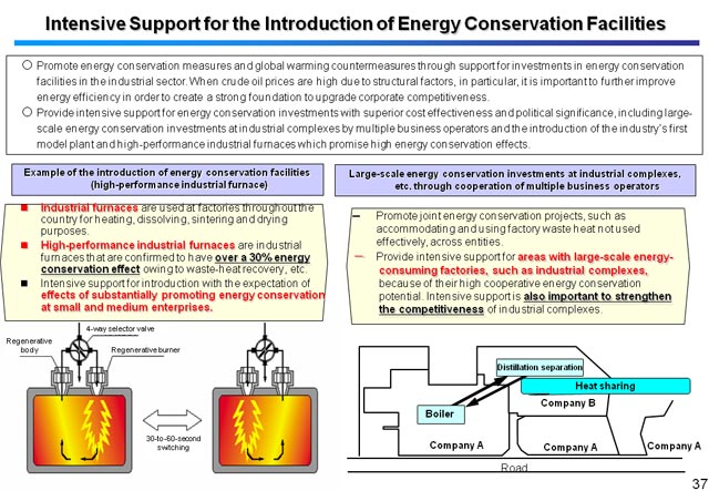 Intensive Support for the Introduction of Energy Conservation Facilities