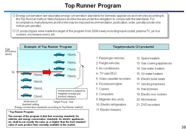 Top Runner Program