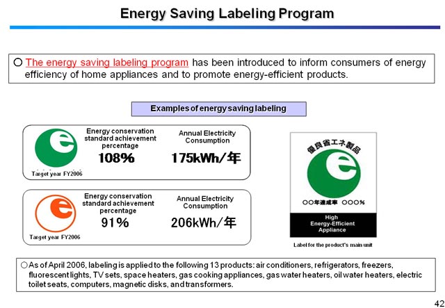 Energy Saving Labeling Program