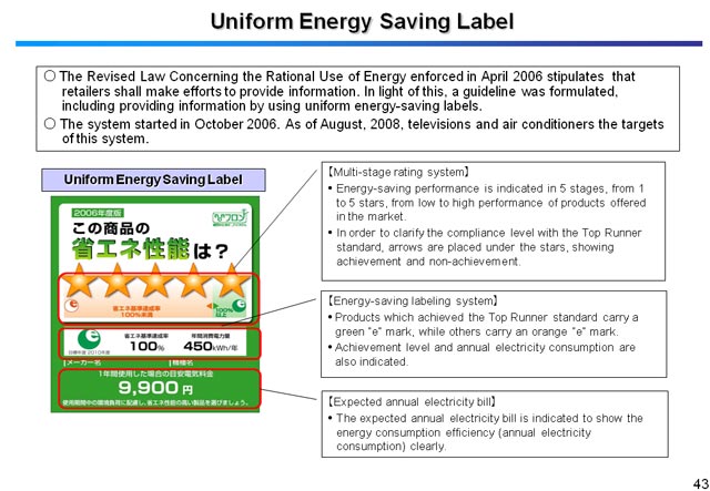 Uniform Energy Saving Label