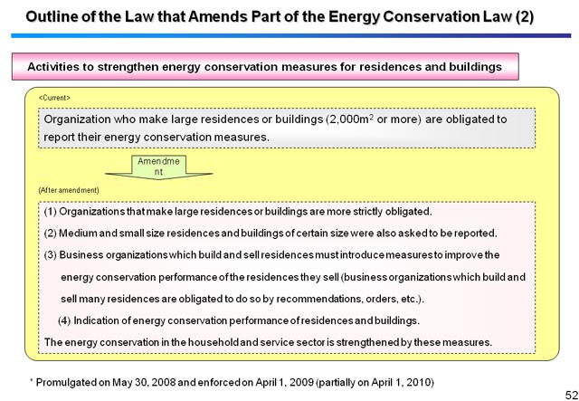 Outline of the Law that Amends Part of the Energy Conservation Law (2) 