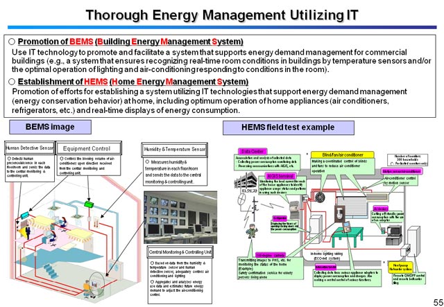 Thorough Energy Management Utilizing IT