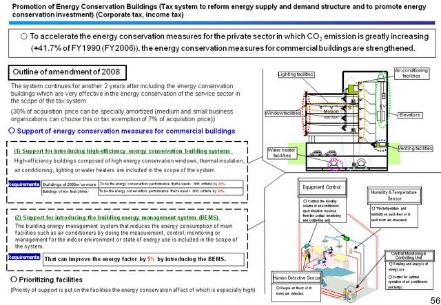 Promotion of Energy Conservation Buildings (Tax system to reform energy supply and demand structure and to promote energy conservation investment) (Corporate tax, income tax) 