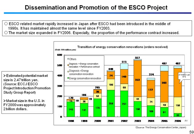 Dissemination and Promotion of the ESCO Project