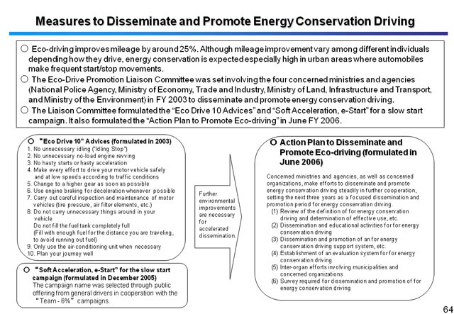 Measures to Disseminate and Promote Energy Conservation Driving