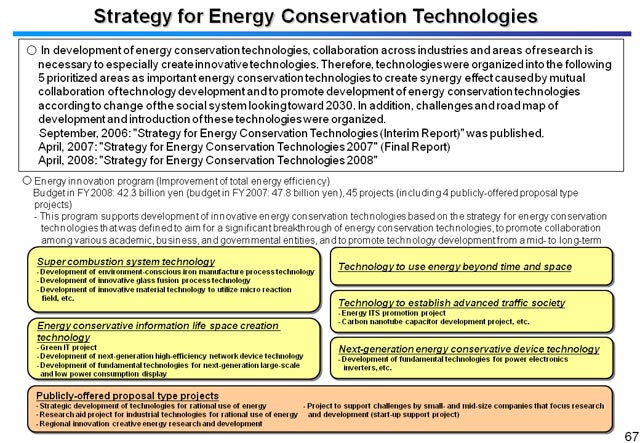 Strategy for Energy Conservation Technologies