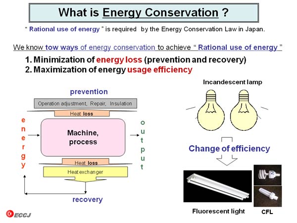 What is Energy Conservation ?