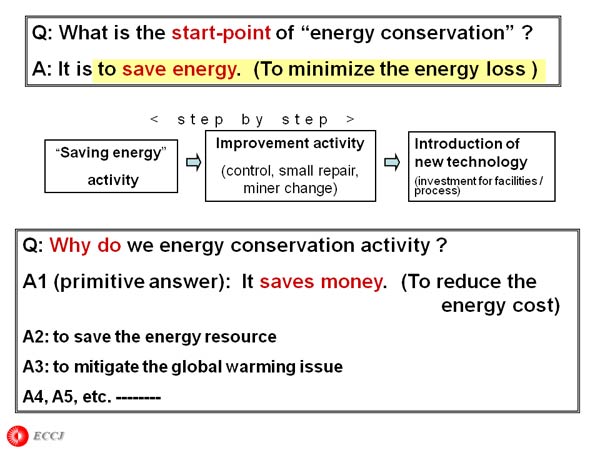 Q: What is the start-point of energy conservation ?