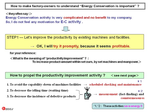 How to make factory-owners to understand “Energy Conservation is important” ?
