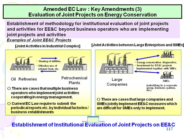 Amended EC Law : Key Amendments (3) Evaluation of Joint Projects on Energy Conservation 