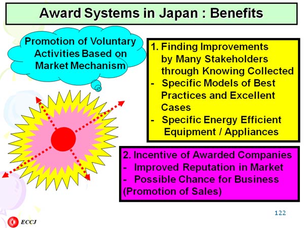 Award Systems in Japan : Benefits