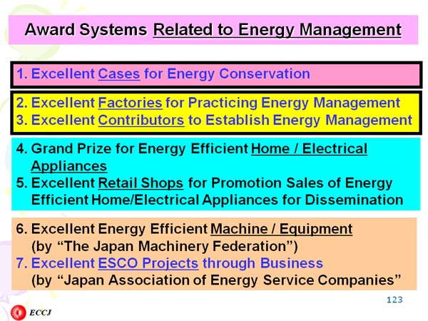 Award Systems Related to Energy Management