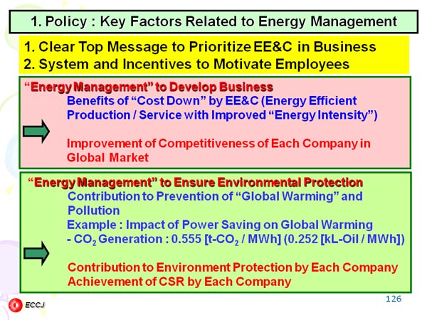 1. Policy : Key Factors Related to Energy Management 