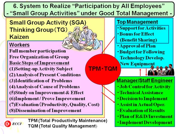 6. System to Realize “Participation by All Employees”