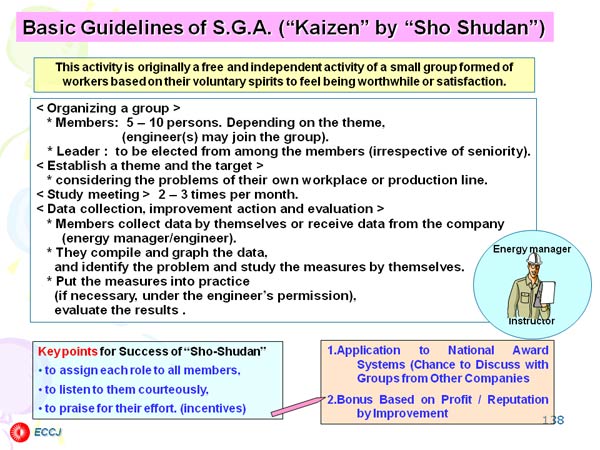 Basic Guidelines of S.G.A. (“Kaizen” by “Sho Shudan”)
