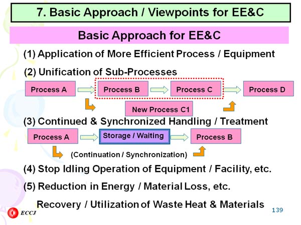 7. Basic Approach / Viewpoints for EE&C