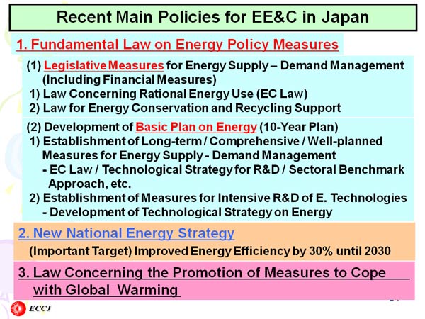 Recent Main Policies for EE&C in Japan 