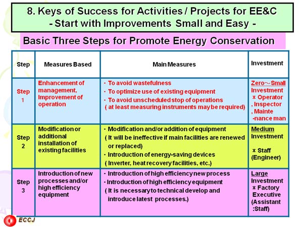 8. Keys of Success for Activities / Projects for EE&C