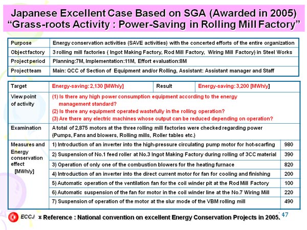 Japanese Excellent Case Based on SGA (Awarded in 2005) “Grass-roots Activity : Power-Saving in Rolling Mill Factory”