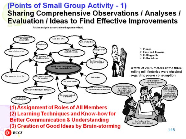 Sharing Comprehensive Observations / Analyses / Evaluation / Ideas to Find Effective Improvements