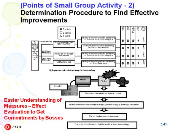 Determination Procedure to Find Effective Improvements 