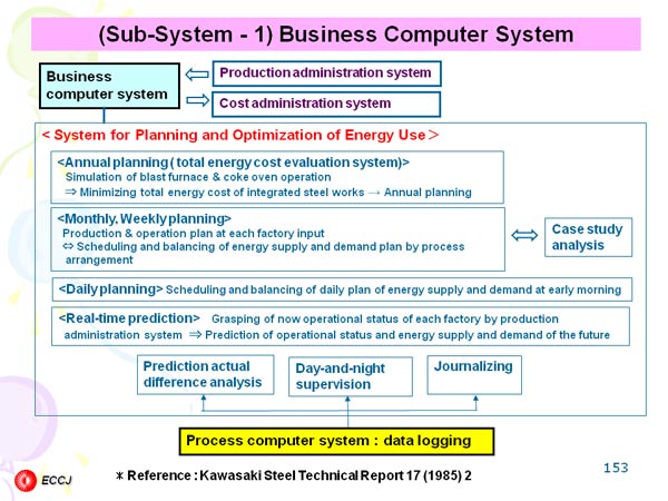 (Sub-System - 1) Business Computer System
