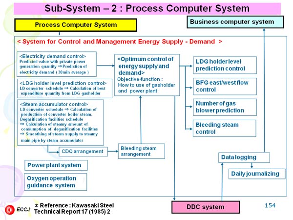 Implementation – Solution of Troubles – Standardization of Procedures for Operation etc. 