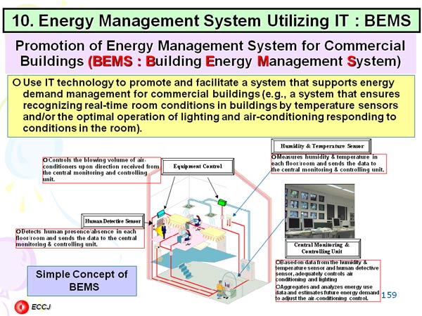 10. Energy Management System Utilizing IT : BEMS